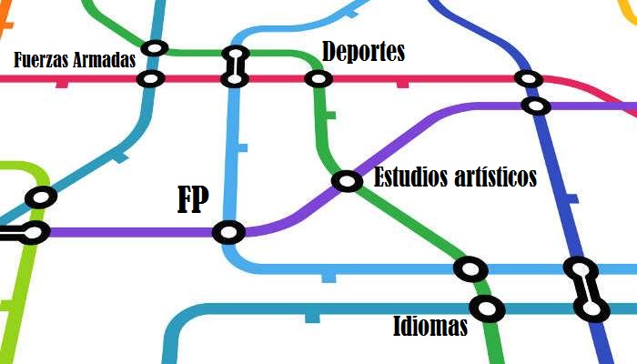 Estudios superiores para esquivar la última Selectividad