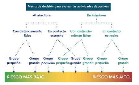 vuelta_cole_harvard_ef