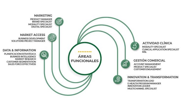 MBA en Industria Farmaceútica & Healthcare de CESIF: inversión de futuro con grandes posibilidades laborales