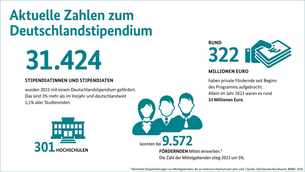 Alemania destino estrella para estudiar FP o Universidad: recursos y becas del Gobierno Federal