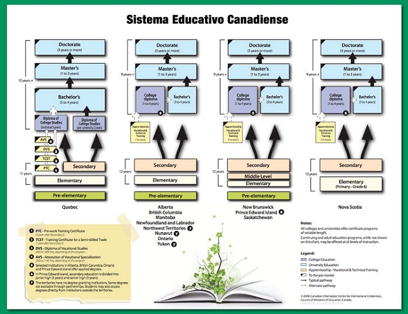 Breve guía para estudiar en Canadá con recursos y sin que falten becas