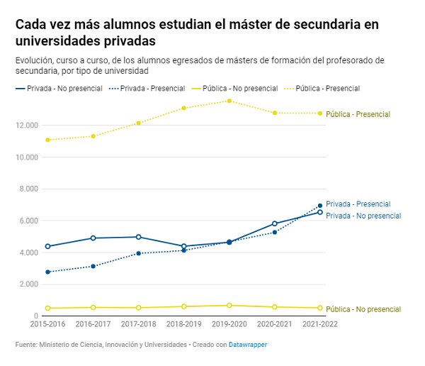 El máster del profesorado apuesta por el carácter online, reduciendo un 40% la presencialidad