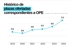 Oposiciones a Observadores de Meteorología: tiempo de encauzar tu futuro