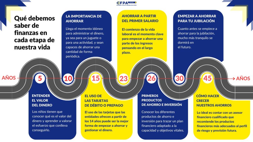 Educación Financiera: qué debemos saber sobre finanzas a cada edad